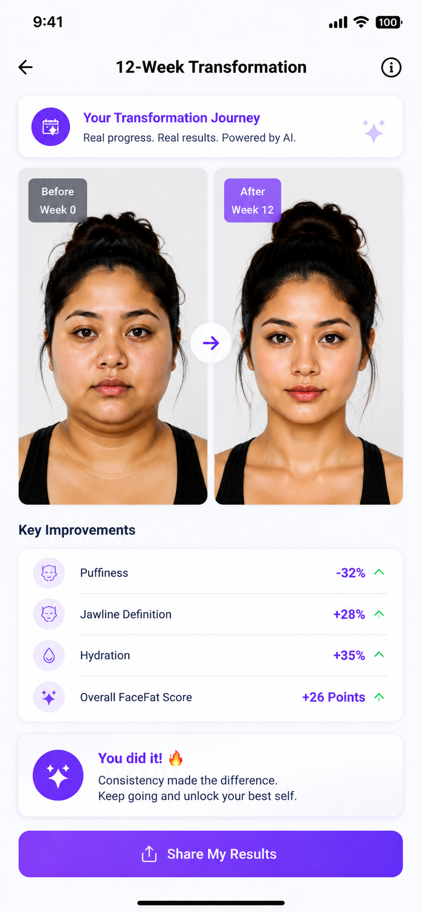 Week 12 — projected best results