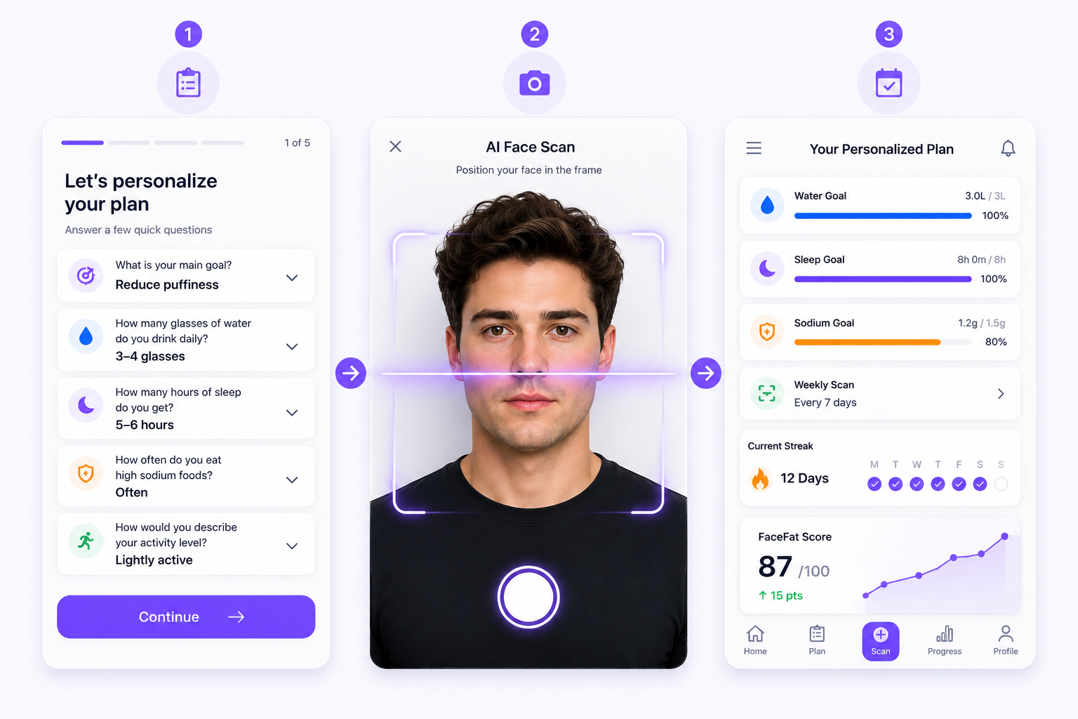 Before and after face analysis with FaceFat Score